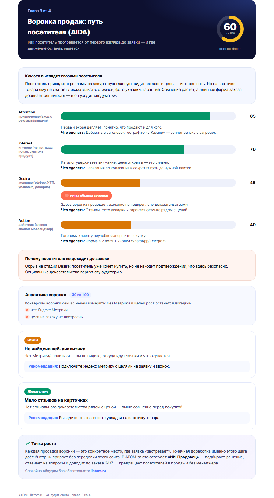 Пример PDF-отчёта AI-аудита ATOM